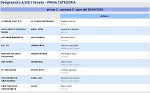 Girone C Girone C